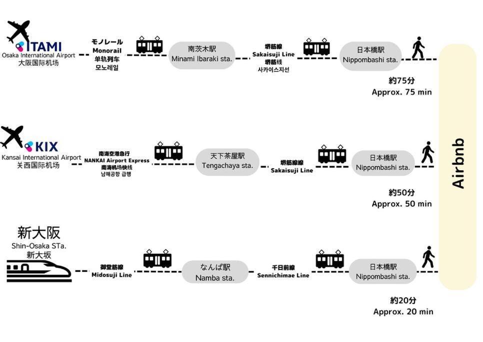 Apartamento Tasonegrandstayosaka なんば日本橋千日前大和2f Osaka