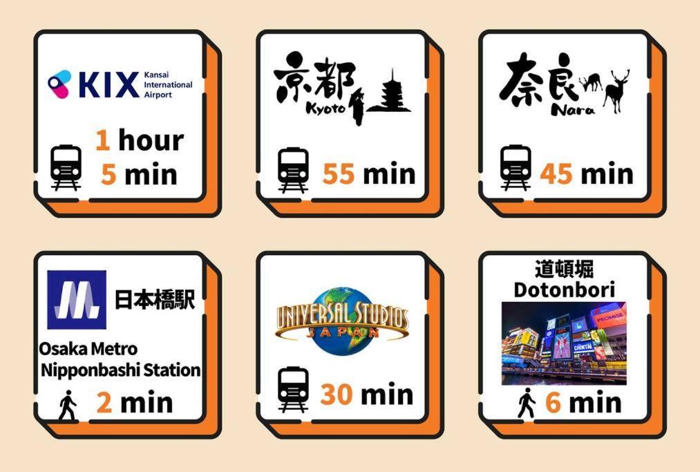 Apartamento Tasonegrandstayosaka なんば日本橋千日前大和2f *